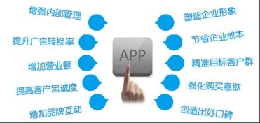 睿谷科技 成都APP外包领域的引领者，以技术实力与高性价比赋能企业数字化